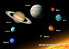 3D postcard – Planets of the Solar system (German)
